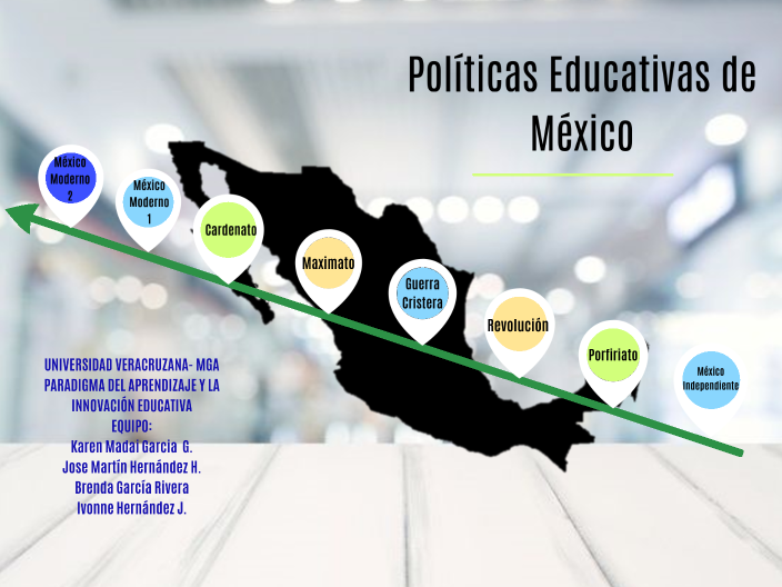 Evolucion De Las Politicas Educativas En Mexico By Sara Alonso Images 6663