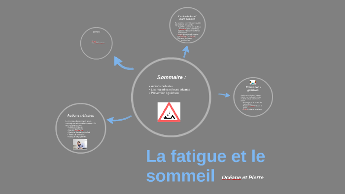 Fatigue et sommeil ( Perturbations du système nerveux ). by Jacques ...