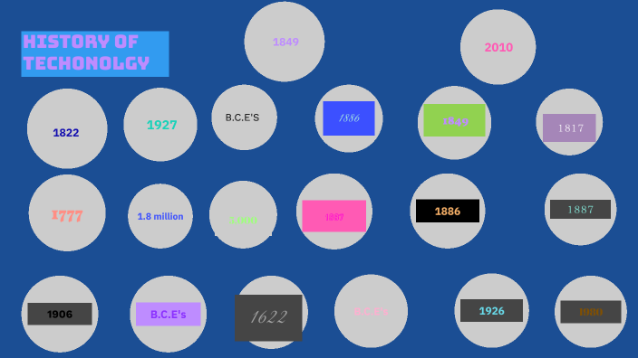 History of Technology by Hayden Harris on Prezi