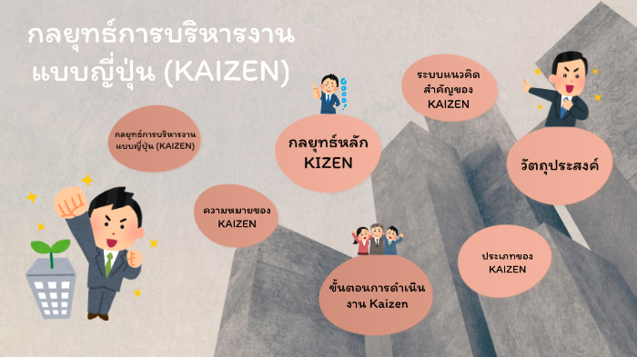 กลยุทธ์การบริหารงานแบบญี่ปุ่น by Sa-orn Stk on Prezi