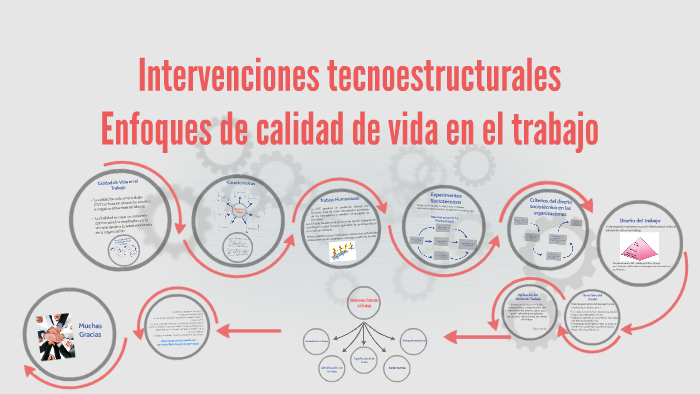 Intervención Tecnoestructurales Enfoques de Calidad de vida en el Trabajo  by Yamileth González