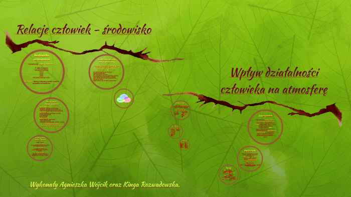 Relacje człowiek - środowisko by Kinga Rozwadowska on Prezi