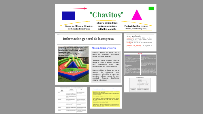 Proyecto integrador by on Prezi