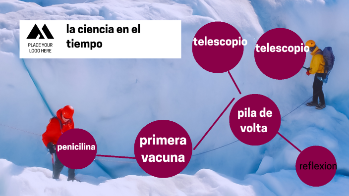 la ciencia en el tiempo by Maria Del Carmen Ramirez Rodriguez on Prezi