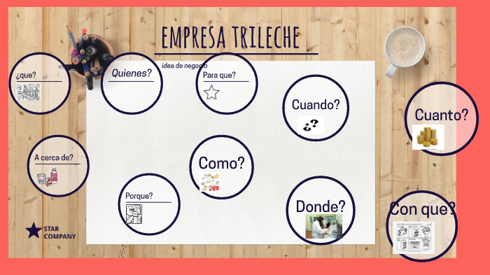 idea de negocios by andrea paola molina ramirez on Prezi