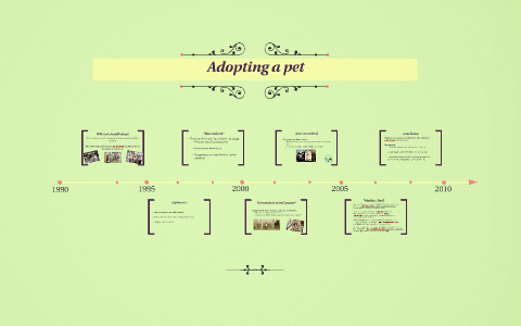 Adopting vs. buying a pet by Andrea Rodriguez on Prezi