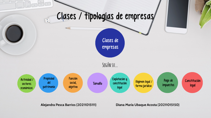 Clases de empresas by Diana Maria Ubaque A on Prezi
