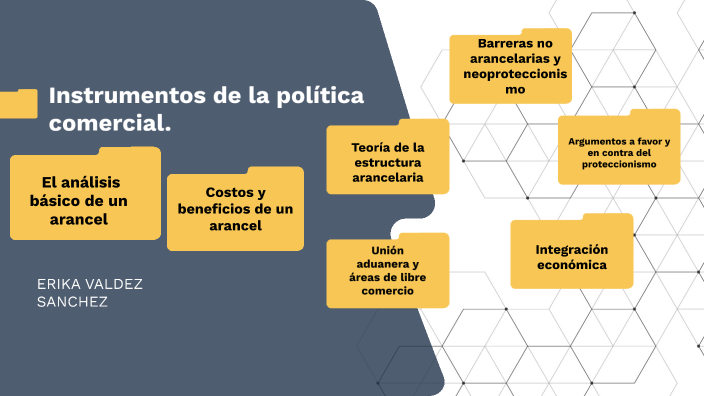 Instrumentos De La Política Comercial. By Erika Valdez Sanchez On Prezi