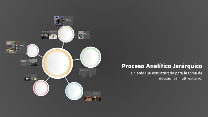 Proceso Analítico Jerárquico by ANGIE GIANELLA FELIX DIONISIO on Prezi