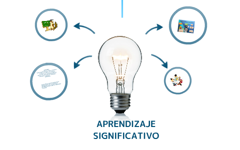 Aprendizaje significativo by GIL CRUZ on Prezi