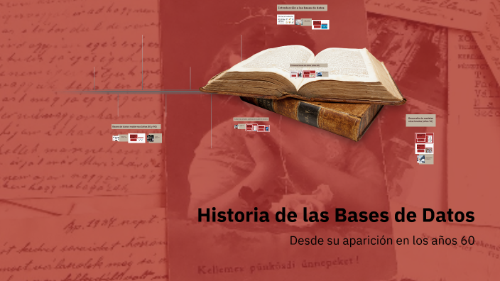 Historia de las Bases de Datos by Laura Santiago on Prezi