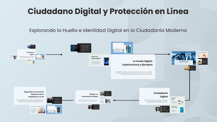 Ciudadano Digital y Protección en Línea by José Gabriel Nah Ek on Prezi