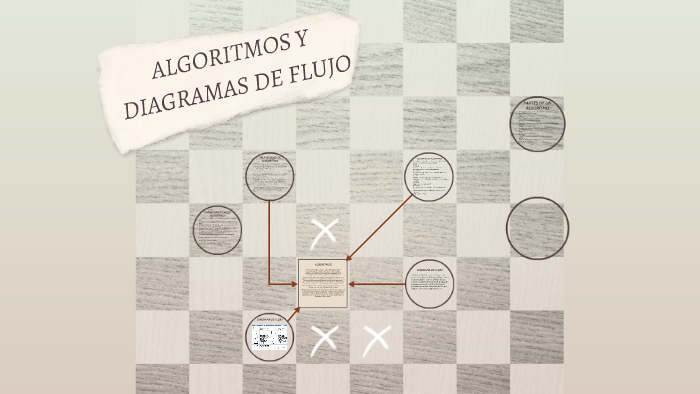 ALGORITMOS Y DIAGRAMAS DE FLUJO by spaola espitiasdm on Prezi