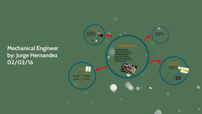 Mechanical Engineering by Jorge Hernandez on Prezi