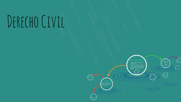 Derecho Civil by Jennifer Arias on Prezi