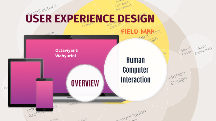 UX Field Map by Octaviyanti Wahyurini on Prezi