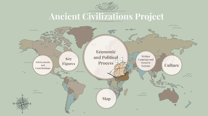 Ancient Civilizations Project by SHELBY BURAS on Prezi