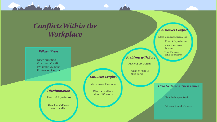 problems-in-the-workplace-by-sara-stump-on-prezi-next