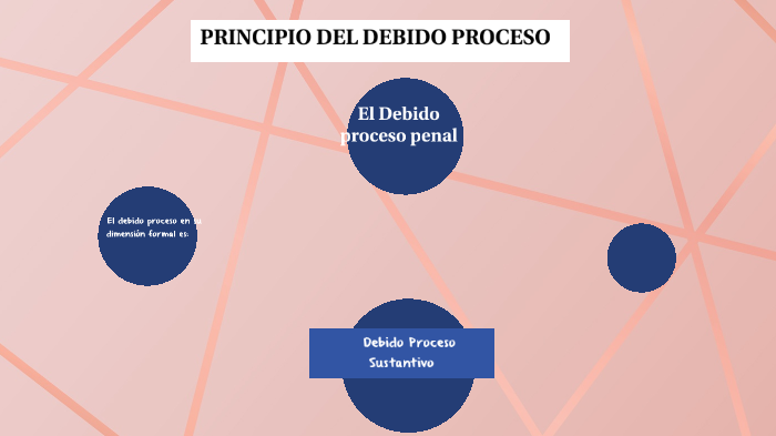 PRINCIPIO DEL DEBIDO PROCESO By Aracelly Moya Cancino On Prezi