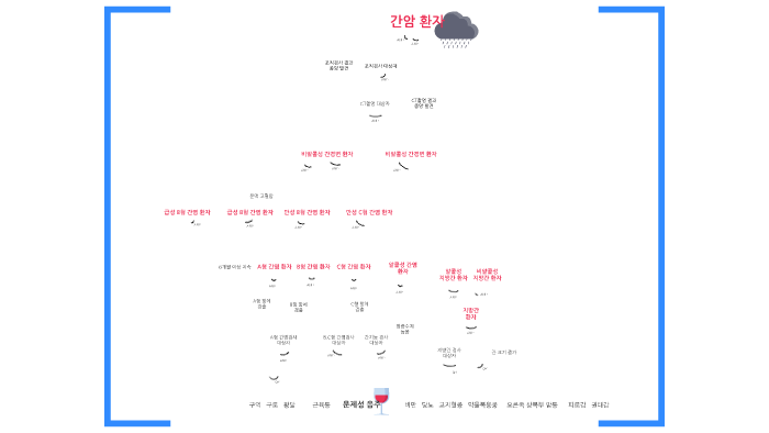 AND/OR GRAPH by 용성 김 on Prezi