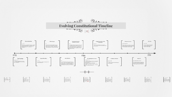 Evolving Constitutional Timeline Part I By Shannon Blakely On Prezi 6928