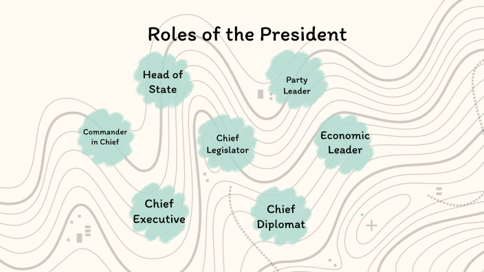 Roles of the President by Lior Politi on Prezi