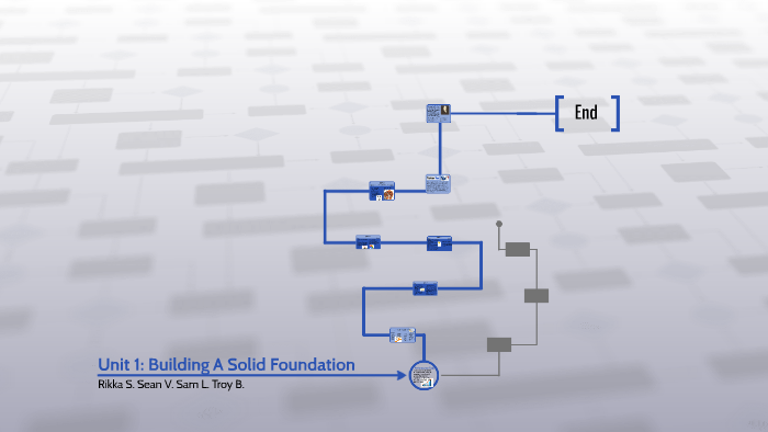 Building A Solid Foundation by Sam Longpre on Prezi