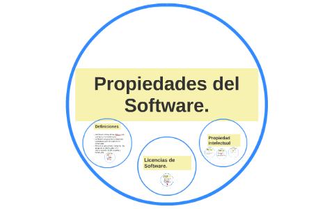 Propiedades Del Software. By María Espejo Cámara On Prezi