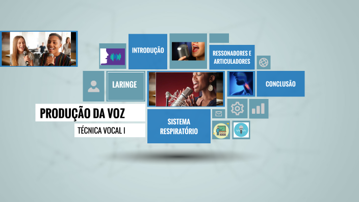 Produção da Voz by Luciana Elisa Lozada Tenorio on Prezi