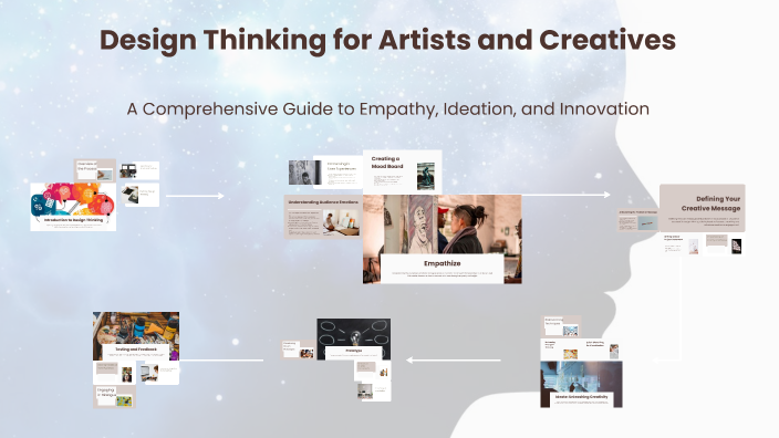 Design Thinking for Artists and Creatives by Lizzi Phillips on Prezi