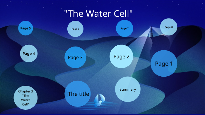 The Water Cell By Casey Lascher On Prezi