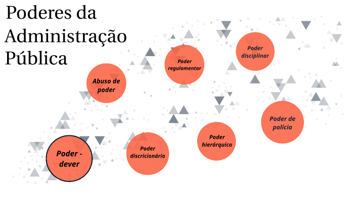 Poderes Da Administração Pública By Judá Lobo On Prezi