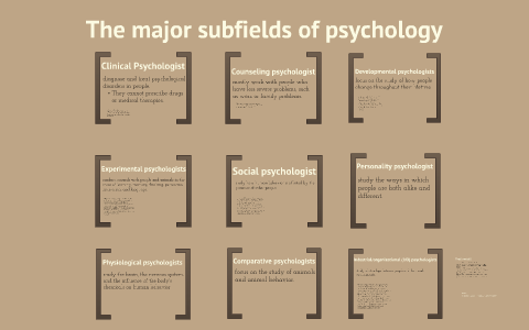 Subfields of Psychology by Ashley Cormack