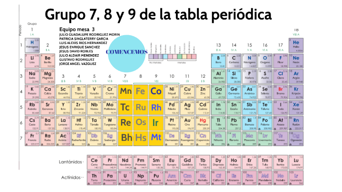 Grupos 7, 8 y 9 de la tabla periódica by Jorge Vázquez on Prezi