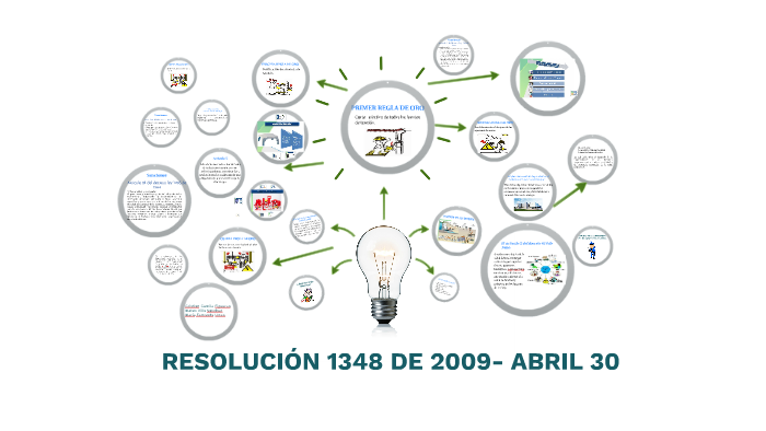 RESOLUCIÓN 1348 DE 2009
(abril 30)