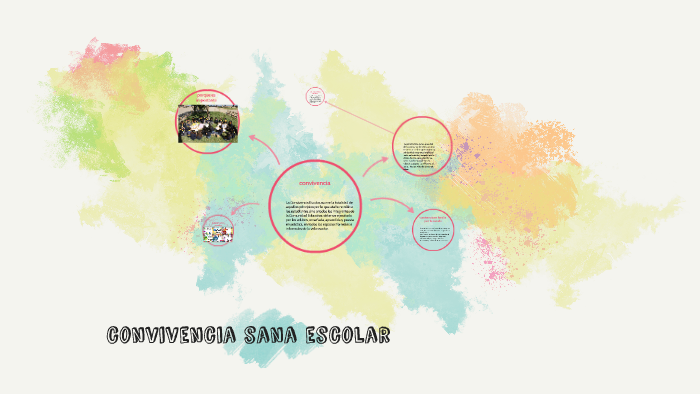 convivencia sana escolar by Jesus Carrasco on Prezi