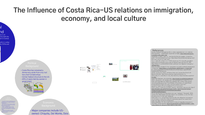 Costa Rica Timeline by Sophia Pedro Torres on Prezi