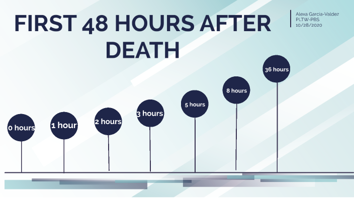 first-48-hours-after-death-by-alexa-garcia