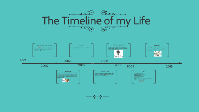 The Timeline of my Life by Hannah Lee on Prezi