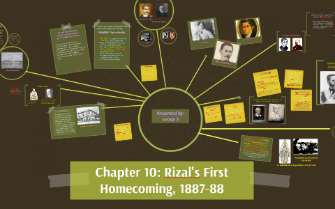 rizal chapter 10 summary