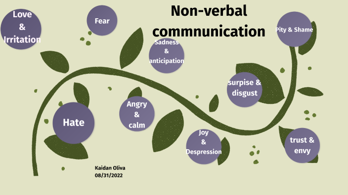 non-verbal-communication-by-kaidan-oliva-on-prezi