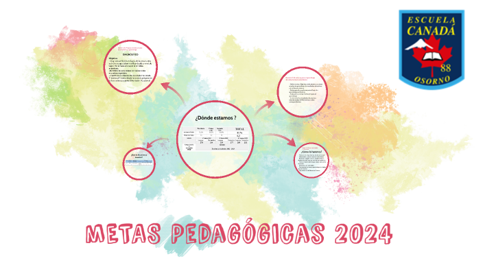 Lineamientos Pedagógicos 2024 By Angela Arismendi On Prezi 1268