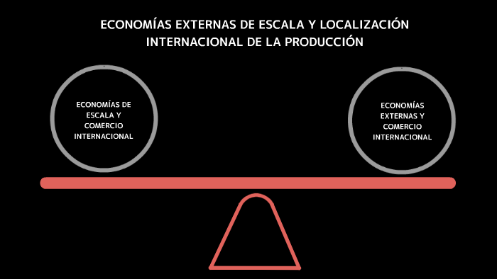 Economías Externas de Escala by Esteban Sánchez Gómez on Prezi