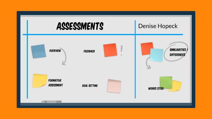 Formative Assessment and Feedback by Denise Hopeck on Prezi