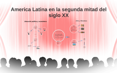 America Latina en la segunda mitad del siglo XX by Minerva Martínez Miguel  on Prezi Next