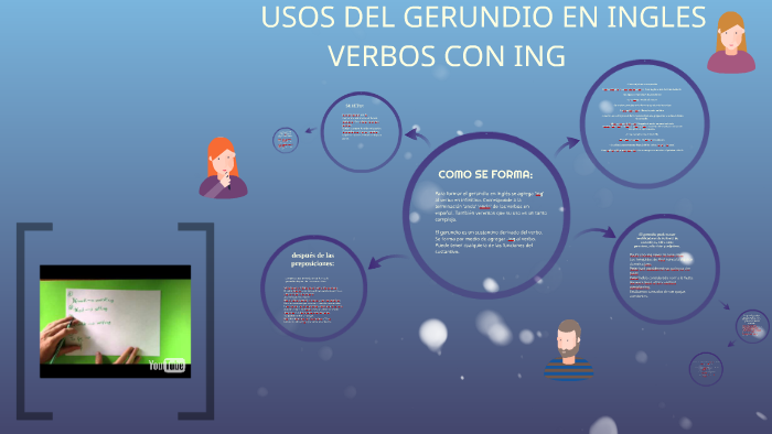 USOS DEL GERUNDIO EN INGLES by diana marcela gonzalez bañol