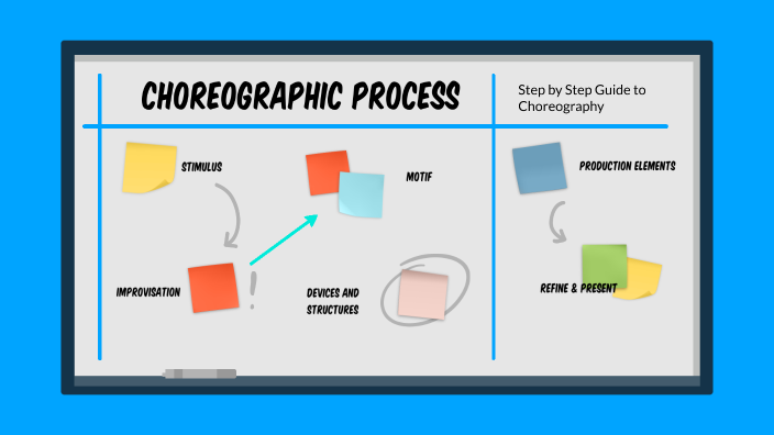 Choreographic Process By Kelley Allred On Prezi Choreographic Process By Kelley Allred On Prezi