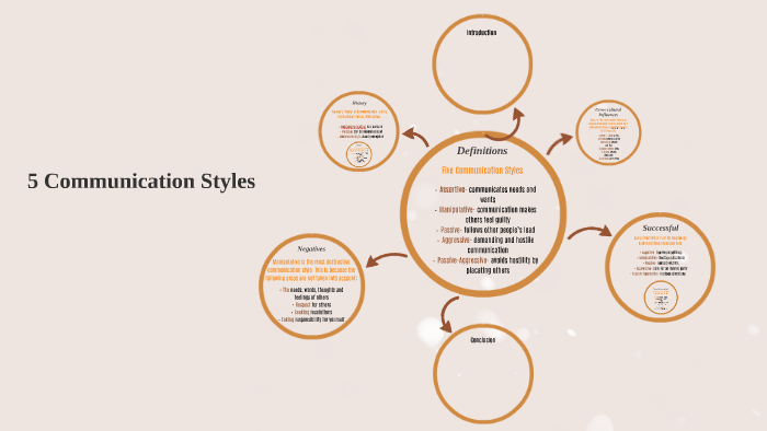 5 Styles of Communication by Melissa Osborne on Prezi