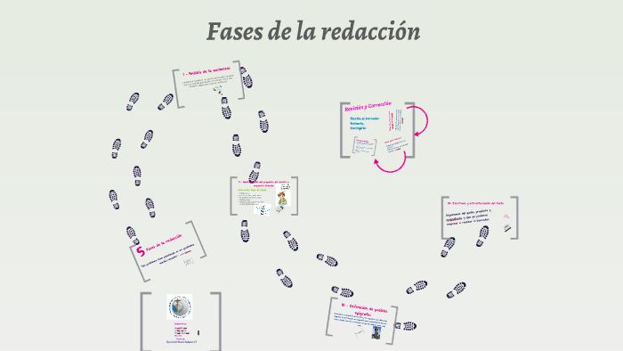 Fases De La Redacción By Jéssica Jeaneth Chiluisa Gutiérrez On Prezi 6541