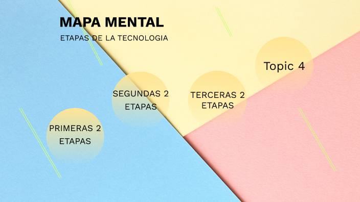 mapa mental by MARTINEZ BAUTISTA on Prezi